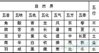 灰色属什么|灰色的属性五行属什么